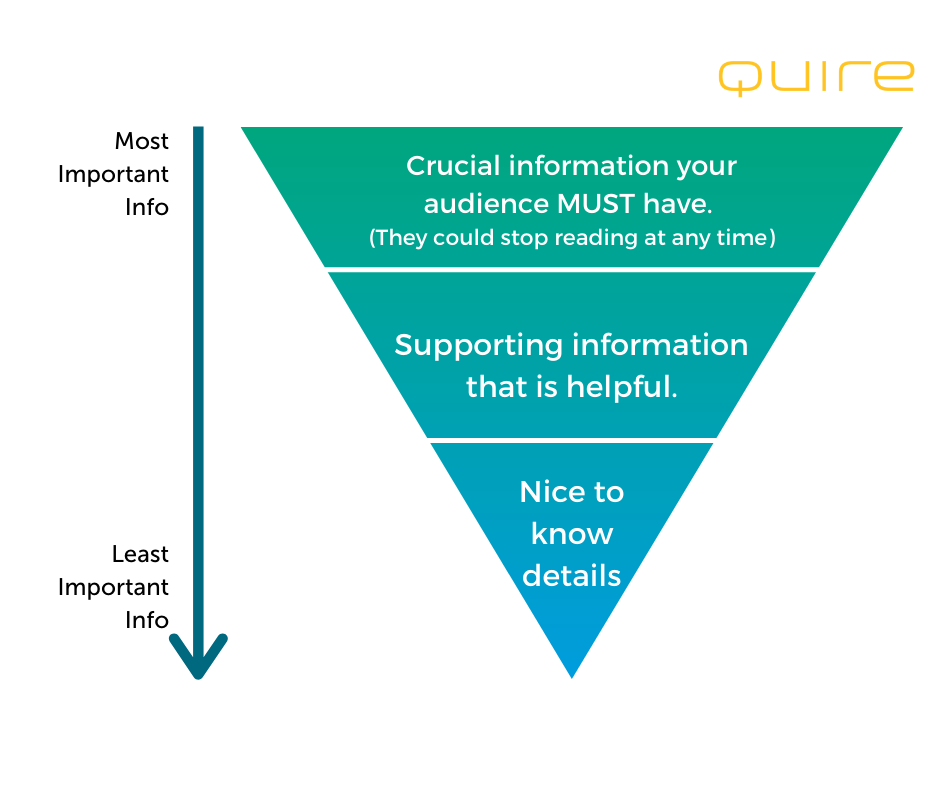 Inverted pyramid for effective technical report writing