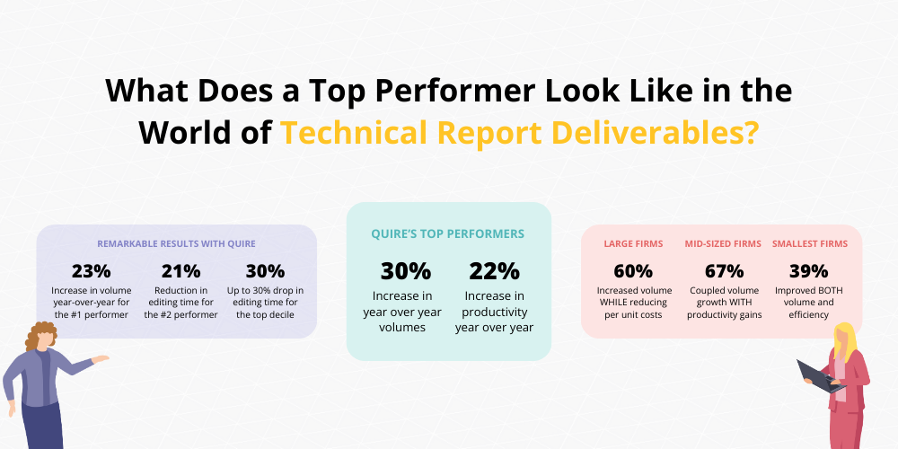 Top Performer