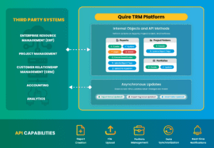 API Schematic